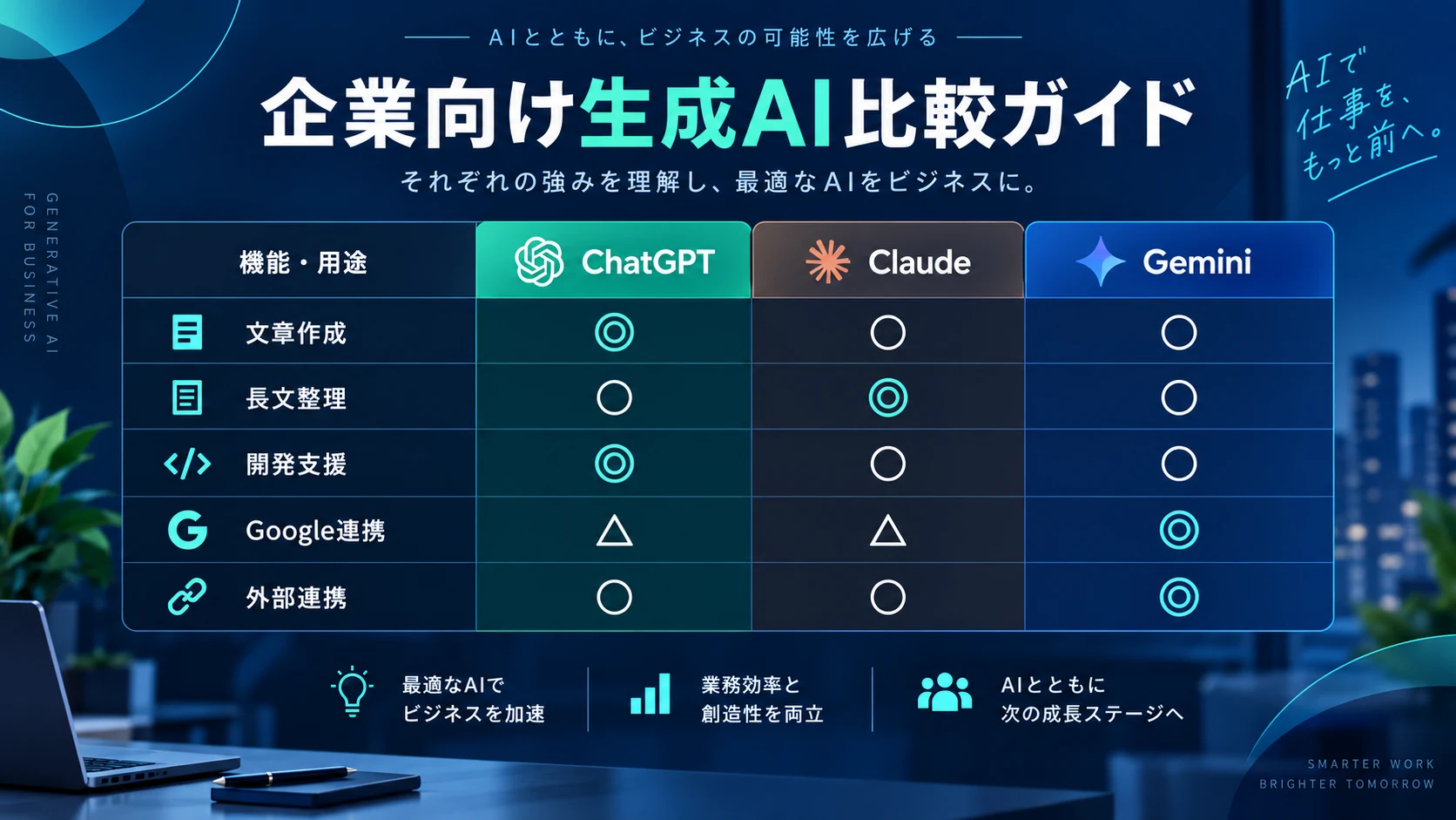 ChatGPT・Claude・Geminiを業務用途から選ぶためのガイド